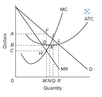 Solved Refer to the diagram for a nondiscriminating | Chegg.com