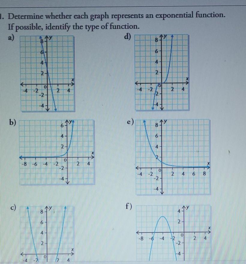 Solved 1. Determine whether each graph represents an | Chegg.com