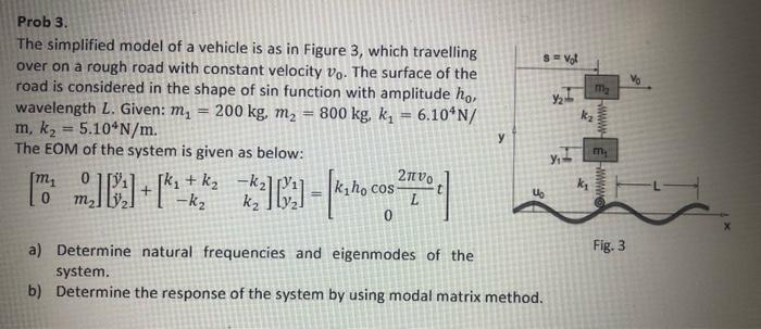 Solved Prob 3. The simplified model of a vehicle is as in | Chegg.com