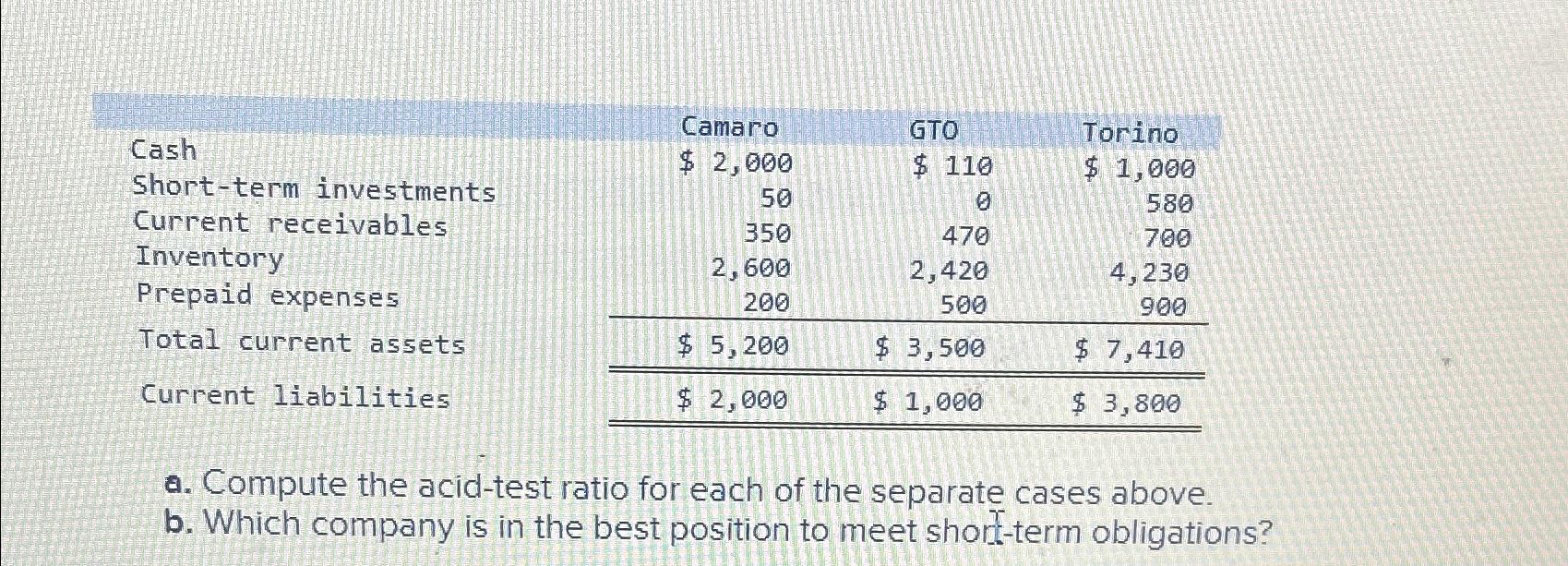 Solved \table[[Cash,Camaro,GTO,Torino],[Short-term | Chegg.com
