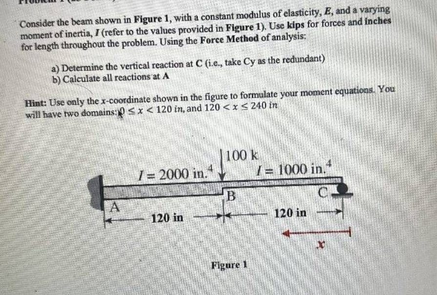 Solved Consider the beam shown in Figure 1, ﻿with a constant | Chegg.com