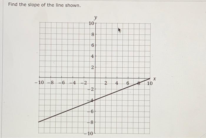 Solved Find The Slope Of The Line Shown. | Chegg.com