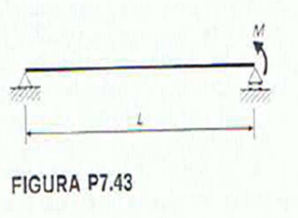 Using the moment area method, find the deflection and