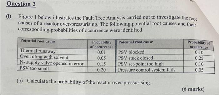 Solved Figure 1 below illustrates the Fault Tree Analysis | Chegg.com