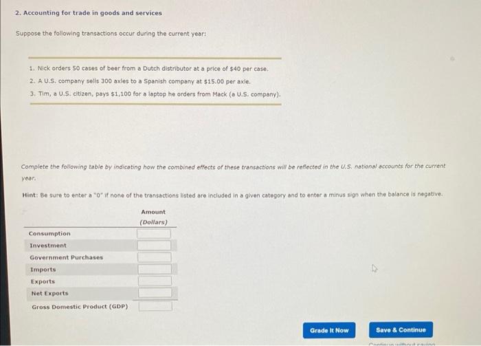 Solved 2. Accounting for trade in goods and services Suppose