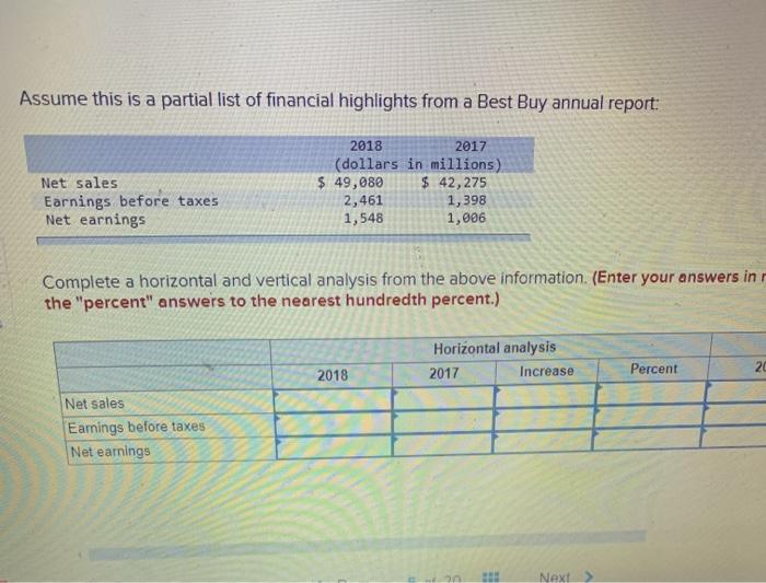 Solved Assume this is a partial list of financial highlights