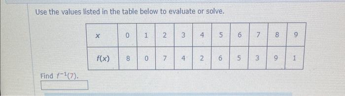 Solved Use the values listed in the table below to evaluate | Chegg.com