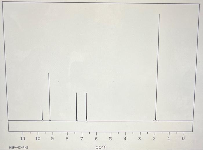 Solved Interpret the 1H NMR of acetaminophen and Caffeine