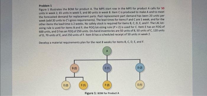 Solved Problem 1 Figure 1 illustrates the BOM for product A. | Chegg.com