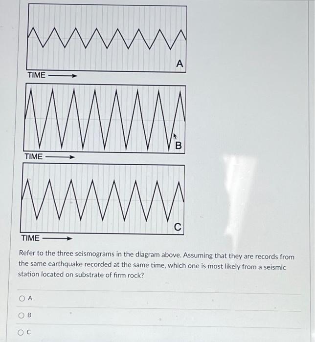 Solved Refer to the three seismograms in the diagram above. | Chegg.com
