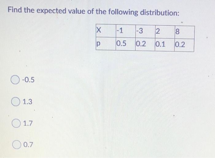 Solved Find The Expected Value Of The Following | Chegg.com