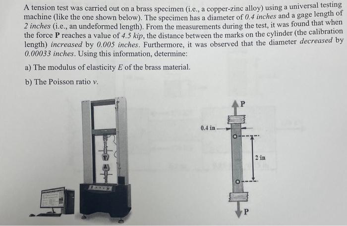 Solved A tension test was carried out on a brass specimen | Chegg.com