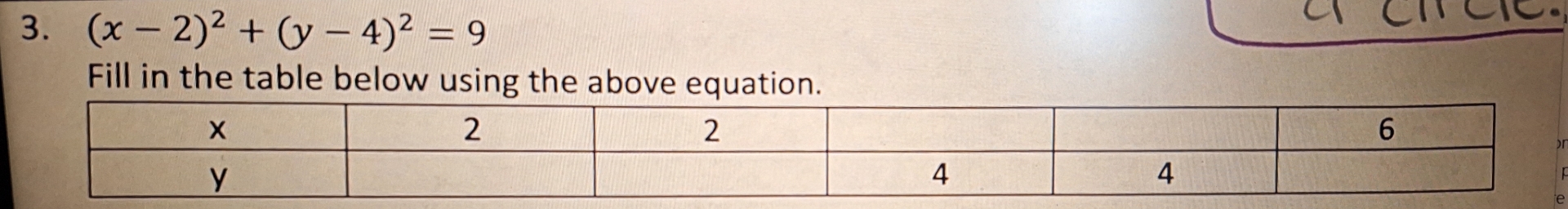 Solved (x-2)2+(y-4)2=9Fill in the table below using the | Chegg.com