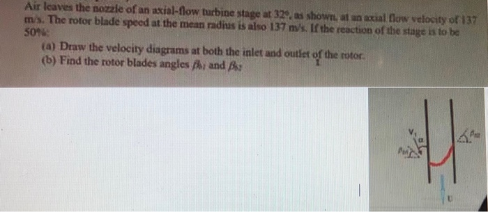 Solved Air leaves the nozzle of an axial-flow turbine stage | Chegg.com