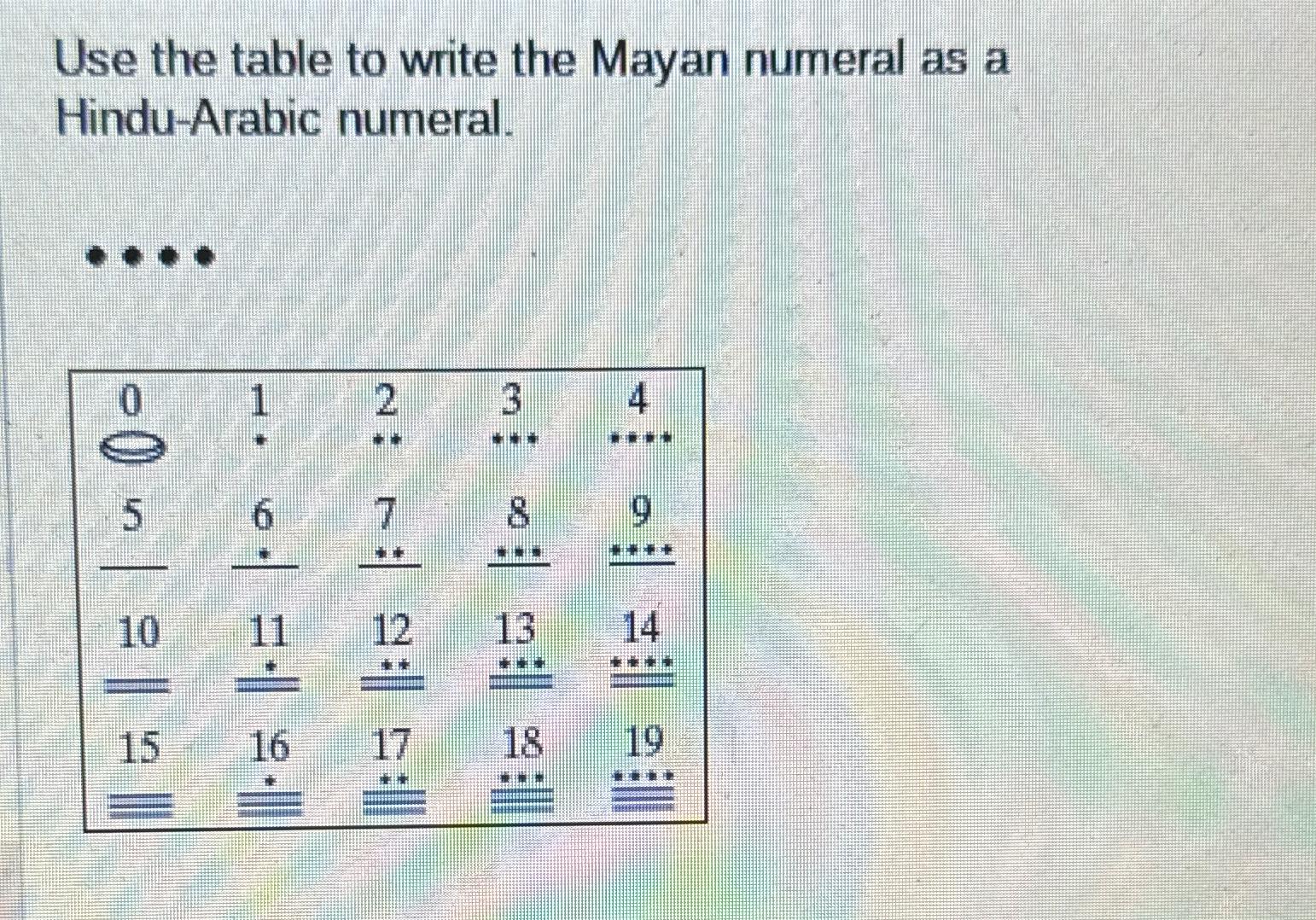 Solved Use the table to write the Mayan numeral as a | Chegg.com