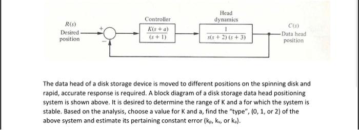 Solved The data head of a disk storage device is moved to | Chegg.com