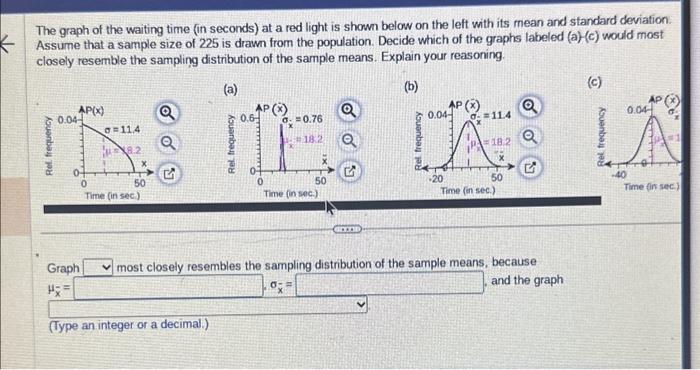 The graph of the waiting time (in seconds) at a red light is shown below on the left with its mean and standard deviation. As