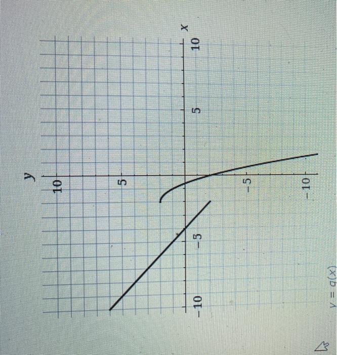 Solved limx→−2−(f(x)−2g(x))limx→−2−(f(x)−2g(x)) | Chegg.com