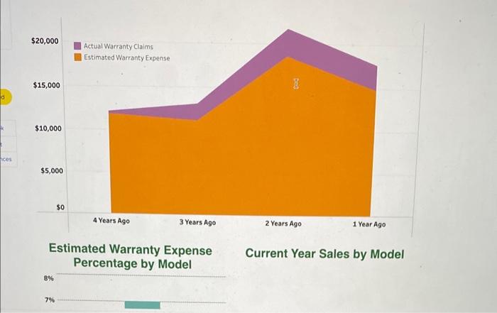 Tableau DA 9-2 (Static): Exercise, Warranty Expense | Chegg.com