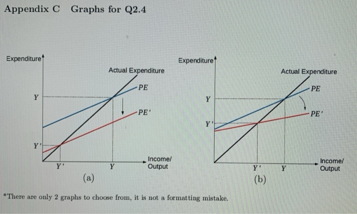 Solved ус 1 Р change For the questions 3-6, give a brief | Chegg.com