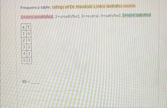 Solved Frequency table: ratings of Dr. Handcalc's intro | Chegg.com