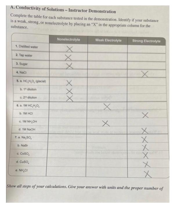 Solved A. Conductivity of Solutions Instructor