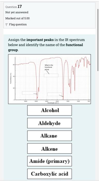 Solved Assign the important peaks in the IR spectrum below | Chegg.com