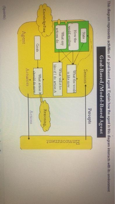 Solved This Diagram Represents Activities Of A Goal Based Chegg Com