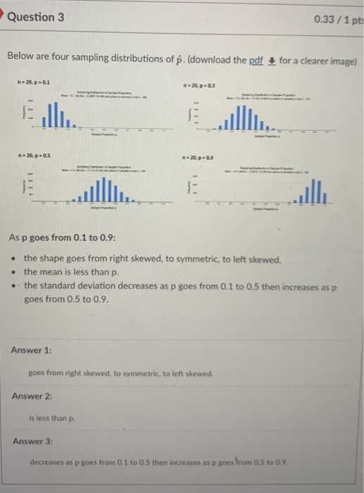 Solved Question 3 0.33/1 pts Below are four sampling | Chegg.com