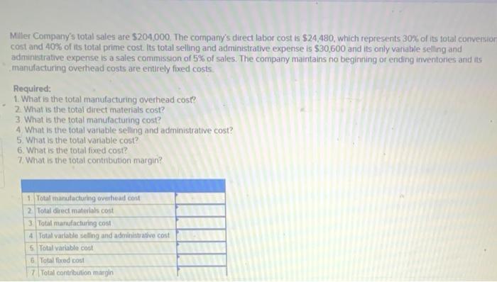 Solved Miller Company's total sales are $204,000. The | Chegg.com