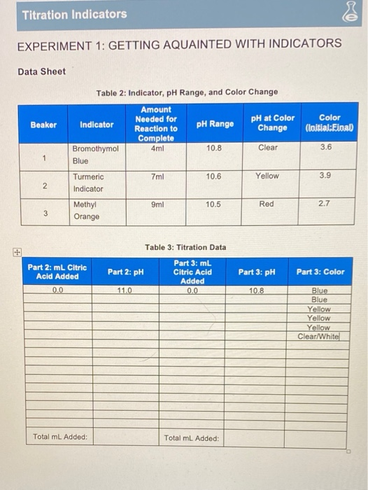 Titration Indicators EXPERIMENT 1 GETTING AQUAINTED