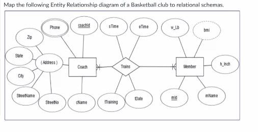 Solved Map the following Entity Relationship diagram of a | Chegg.com