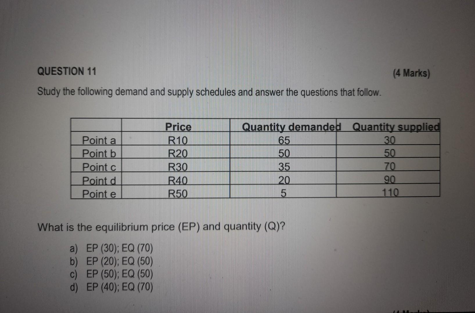 Solved Study the following demand and supply schedule. what | Chegg.com