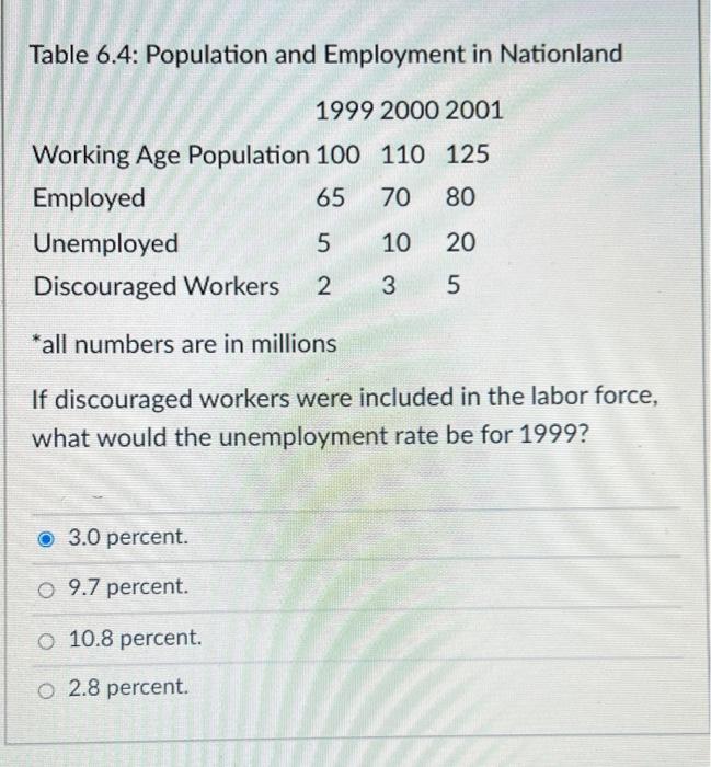 solved-if-discouraged-workers-were-included-in-the-labor-chegg