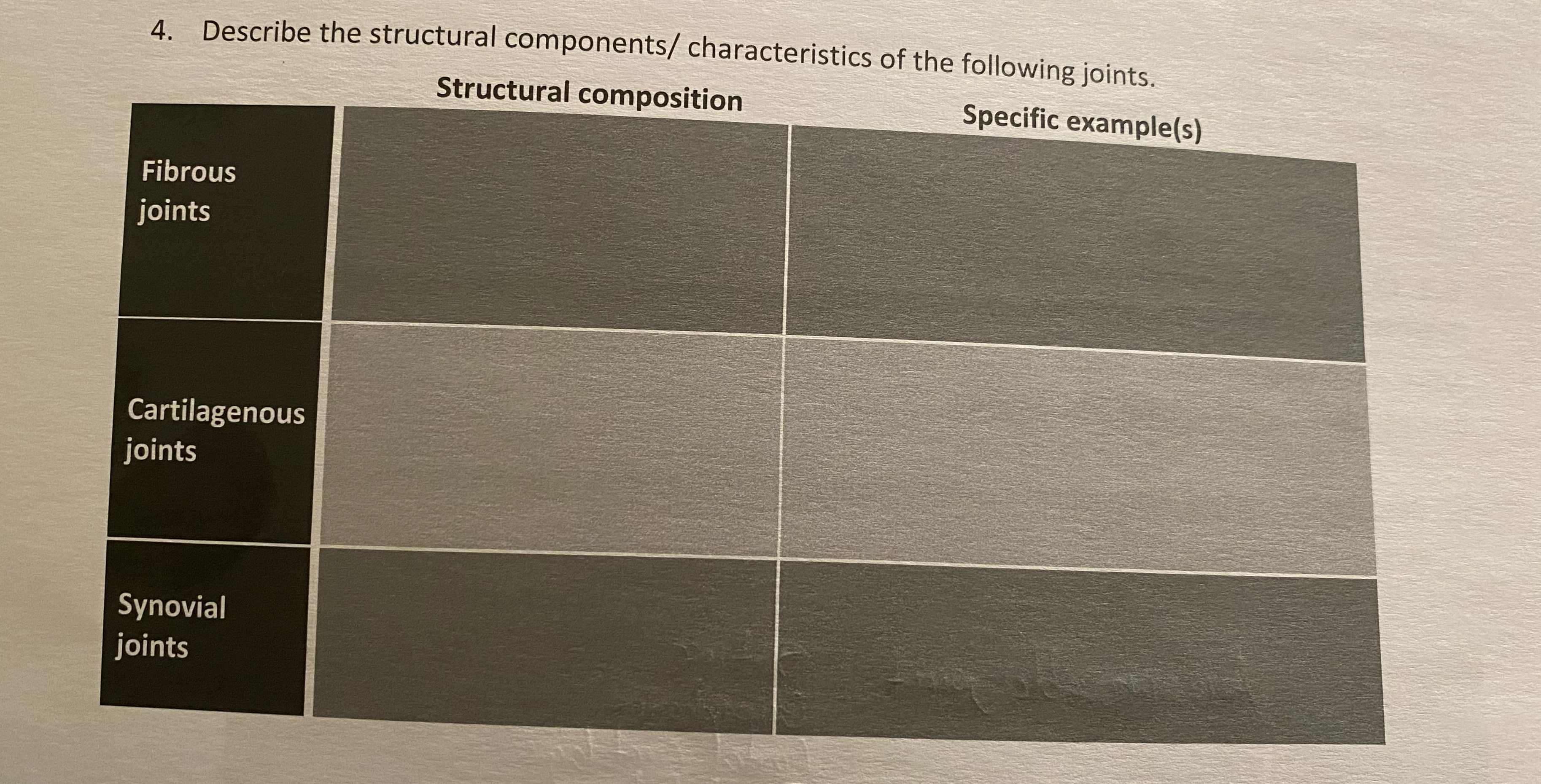 Solved Describe the structural components/characteristics of | Chegg.com