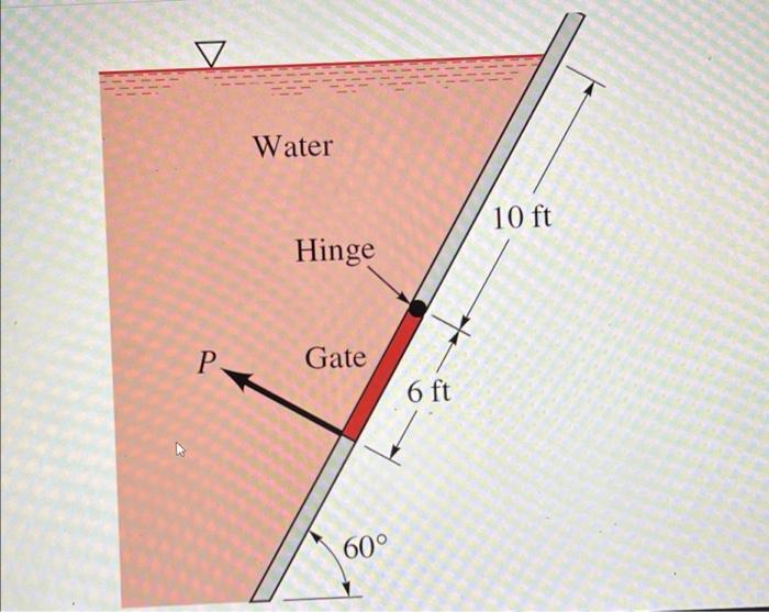 Solved A Rectangular Gate Having A Width Of 5 Ft Is Located | Chegg.com