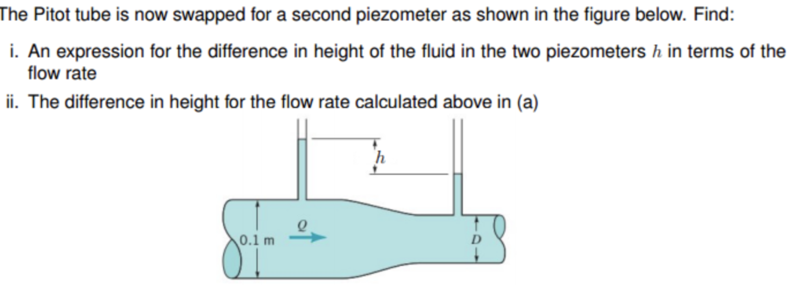 Solved The Pitot tube is now swapped for a second piezometer | Chegg.com