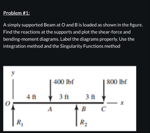 Solved Problem #1:A simply supported Beam at O and B is | Chegg.com