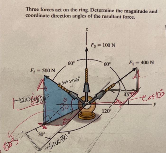 Three forces act on the ring. Determine the magnitude and
coordinate direction angles of the resultant force.
F3 = 100 N
60°
