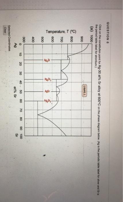 Solved Using the Pb-Sn phase diagram below: Consider the | Chegg.com