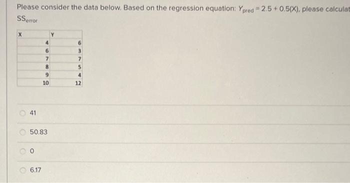 Solved Please consider the data below. Based on the | Chegg.com