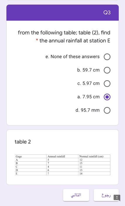 Solved Q3 From The Following Table Table 2 Find The Chegg Com