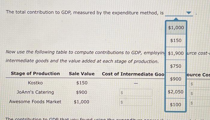 Solved 4. Comparing the expenditure and resource cost-income | Chegg.com