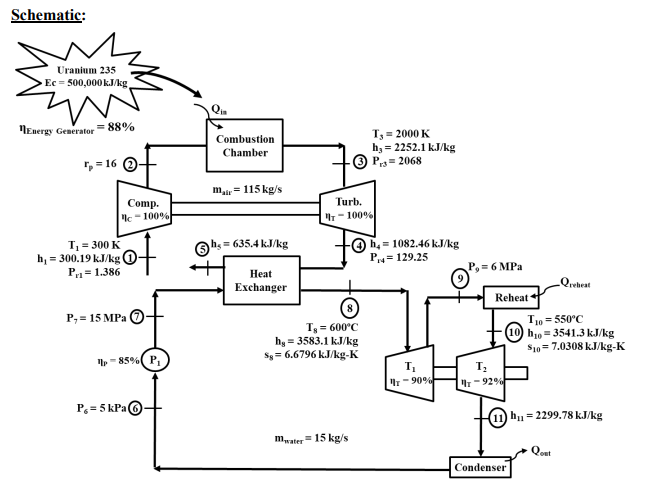 Solved Using Thermodynamics Tables To Solve Combined