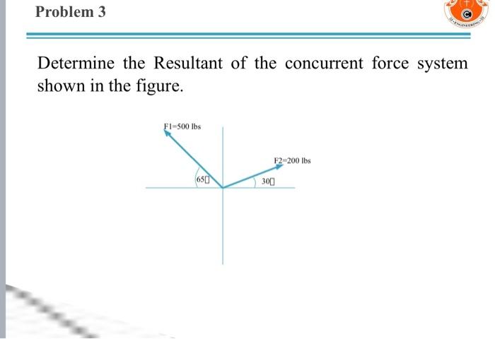 Solved Problem 3 Determine the Resultant of the concurrent | Chegg.com