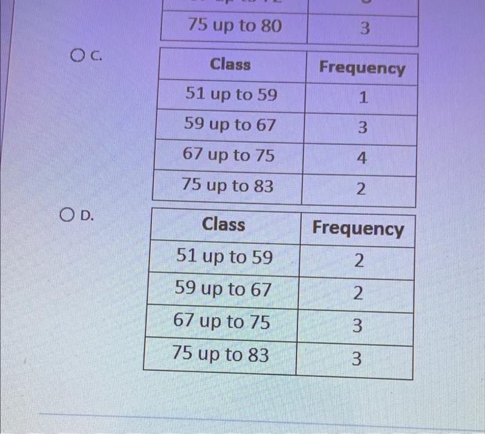 Solved QUESTIONS Organize the following data into frequency | Chegg.com