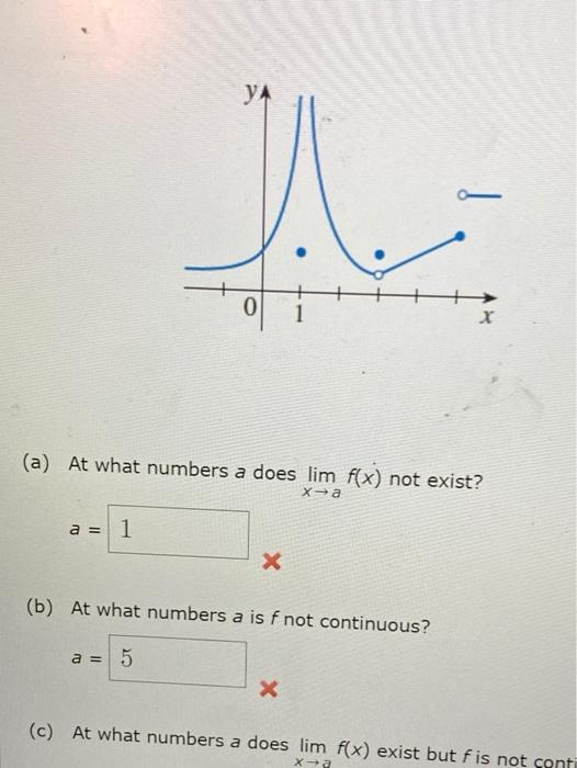 Solved YA 0 1 X (a) At What Numbers A Does Lim F(x) Not | Chegg.com