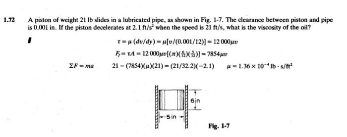 Solved A piston of weight 21lb slides in a lubricated pipe, | Chegg.com