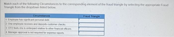 Solved Match each of the following Circumstances to the | Chegg.com