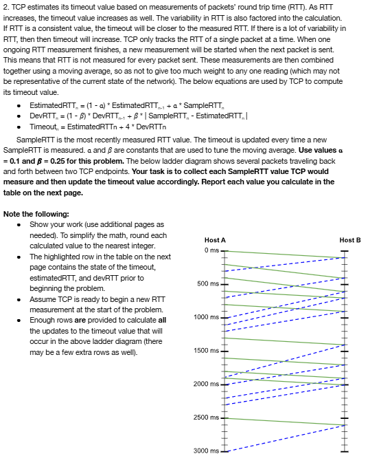Solved TCP ﻿estimates its timeout value based on | Chegg.com
